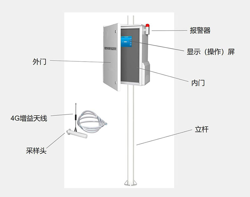VOC在線(xiàn)監測系統