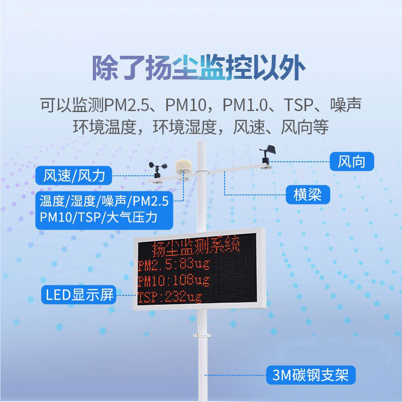 辦公樓宇智能環(huán)境監測管理系統